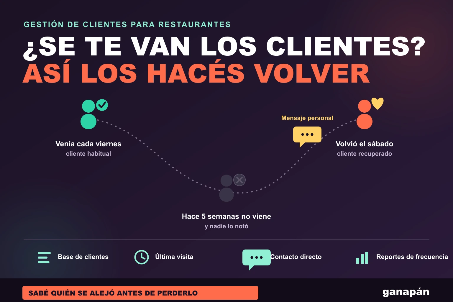 ¿Cómo recuperar clientes que dejaron de venir a tu restaurante?